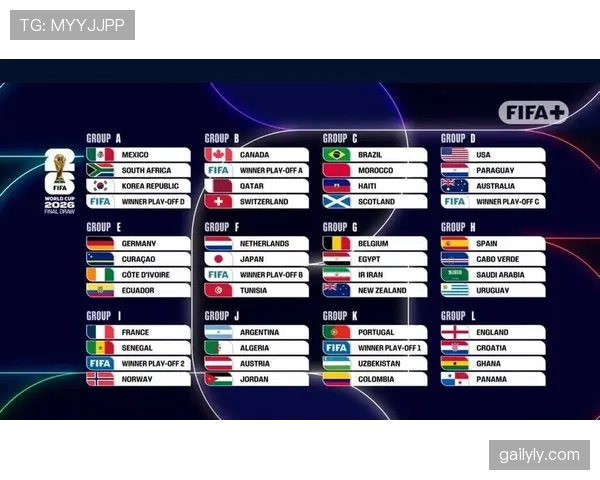 2026世界杯48支球队分配到12个小组的赛制规则详解